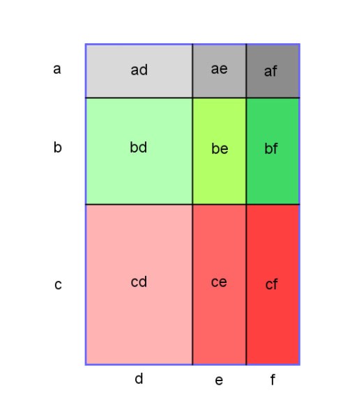 Multiplying Two Rect Functions Multiplying Polynomials and FFFT! – MathMaine