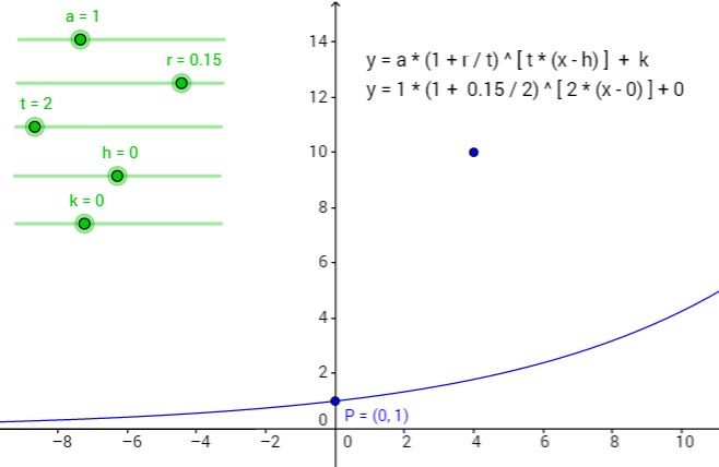 Interactive Graphs for Linear, Quadratic, Rational, and Trig Functions ...