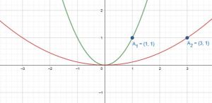 Function Transformations: Dilation – MathMaine